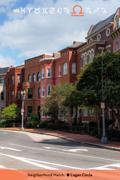 Graphic highlighting Libra with a row of historic townhouses in Logan Circle and the caption “Your Neighborhood Match: Logan Circle.”