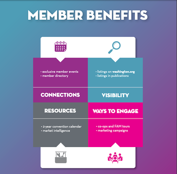 4 Pillars of member benefits